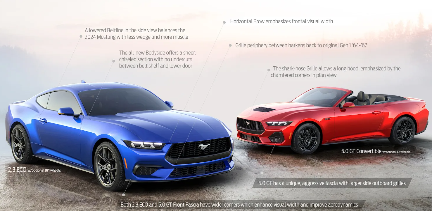 2023 Ford Mustang S650